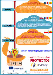 (Pincha para ver la infografía)